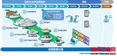 微創(chuàng)網(wǎng)絡(luò) 穿越平行宇宙，從物理世界向數(shù)字世界遷移供應(yīng)鏈管理