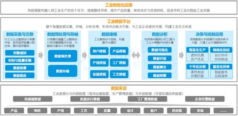 數(shù)字化轉(zhuǎn)型 重塑傳統(tǒng)企業(yè)供應(yīng)鏈管理的上位機遇