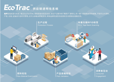 美聲集團亮相IOTE2022深圳物聯(lián)網(wǎng)展 以智能標簽革新供應(yīng)鏈管理