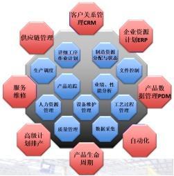 新年干貨！工廠智能化改造 從設備智能化管理開啟供應鏈升級之路